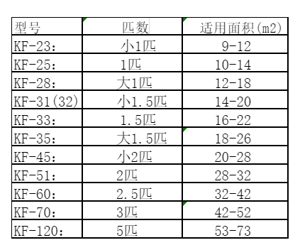 梁山空调维修